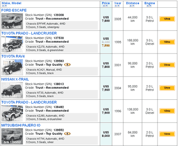 liste des vehicules