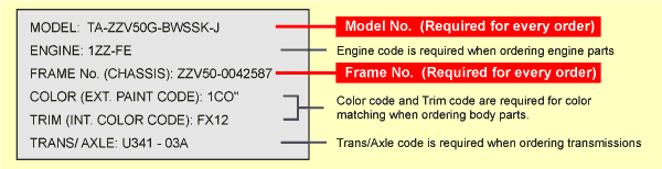 Guidelines to ordering parts